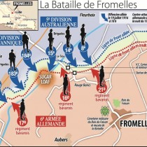 plan de la Bataille de fromelles